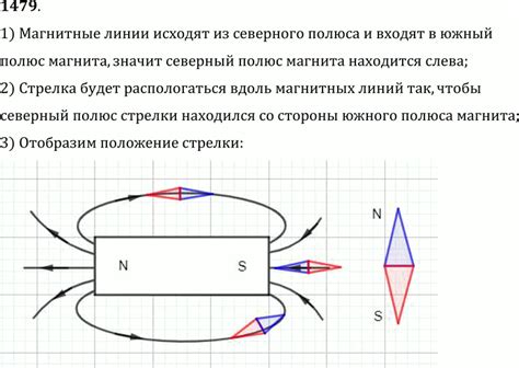 Что представляет собой стрелка и как она работает