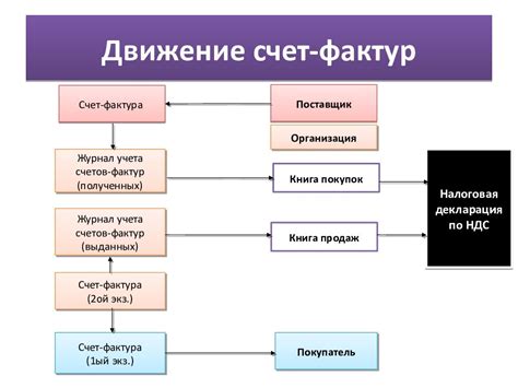 Что такое ввозной НДС