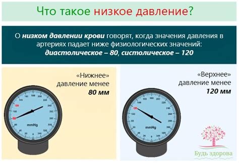 Что такое низкое давление
