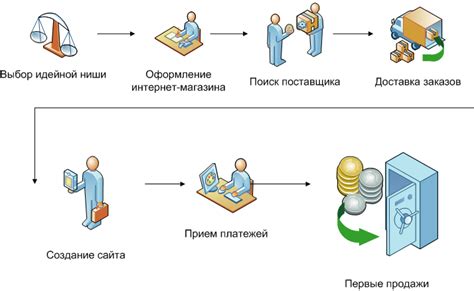 Шаги магазина для обеспечения конфиденциальности