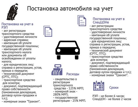 Шаги по постановке машины на учет в Москве
