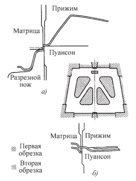 Шаги процесса обрезки