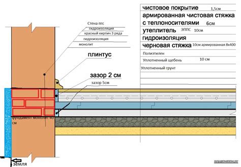 Шаг 1: Определение места замены