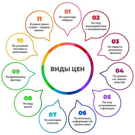 Шаг 1: Понять, что такое Application Support