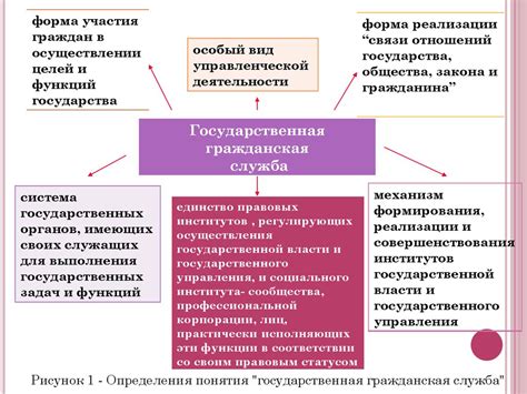 Шаг 3: Обращение в офис государственной службы