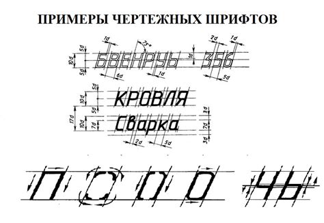 Шаг 3: Персонализируйте шрифты и размеры текста