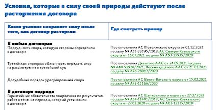 Шансы на восстановление договора после его расторжения