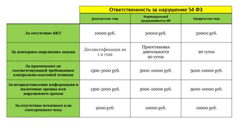 Штрафы за отсутствие кассового аппарата у ИП