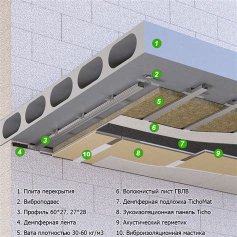 Шумоизоляция потолка в квартире