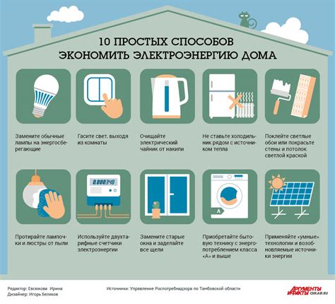 Экономия энергии и снижение затрат на отопление