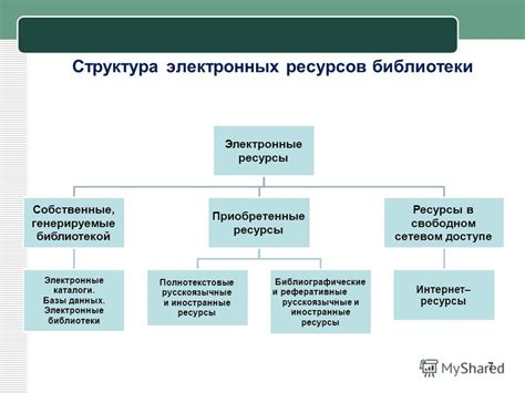 Электронные каталоги и базы данных библиотеки