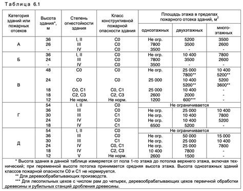 Электроприборы и их огнестойкость