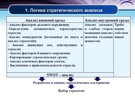 Эмпирический анализ рыночной ситуации