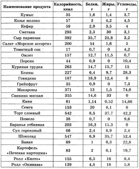 Энергетическая ценность сладкого