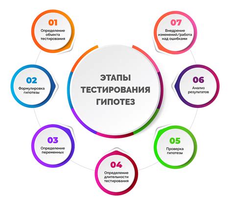 Этапы и критерии проверки совместимости испарителей
