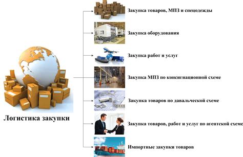 Эффективное решение