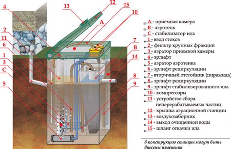 Эффективность очистки