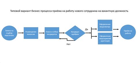 Эффективность процесса