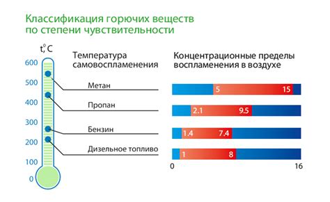 Эффективность сжигания