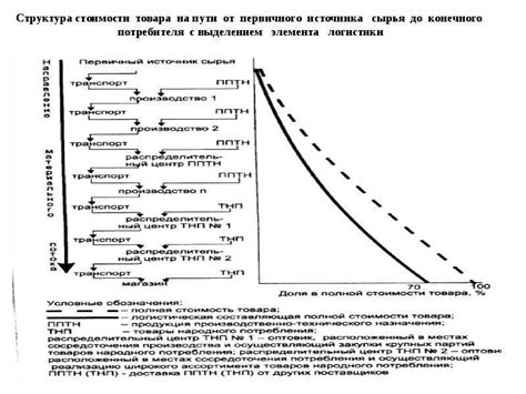 Эффект от использования неополированного пшено