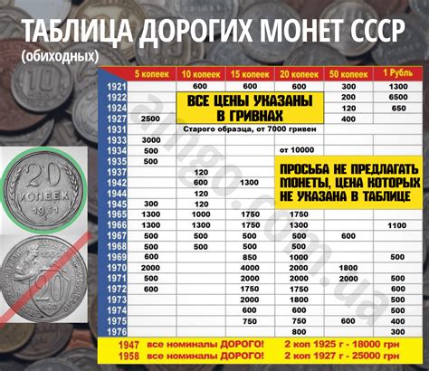 Юридические аспекты продажи монет СССР
