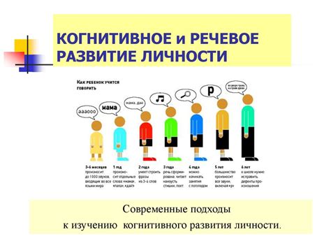 Языковое развитие и когнитивное развитие