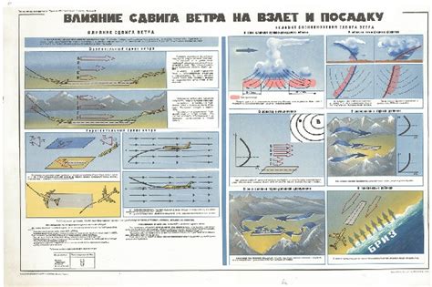  Влияние ветра на интернет 