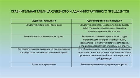  Влияние согласия на судебный и административный порядок 