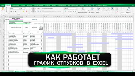  Как определяется дата отпуска 