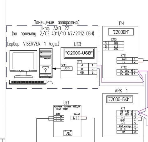  Подключение смарт приставки к компьютеру через Ethernet-порт 