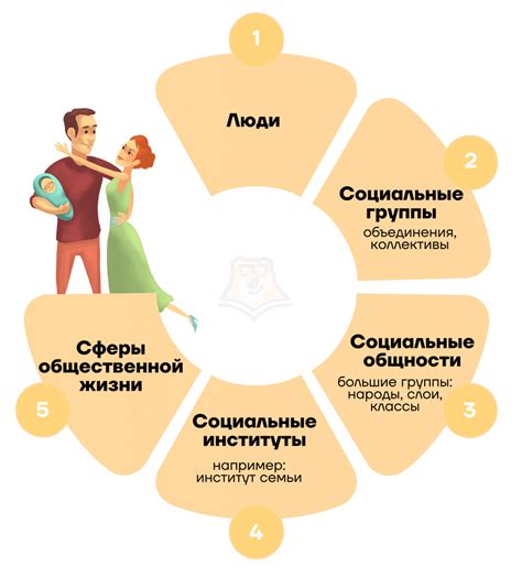  Положение в обществе и смысл жизни 