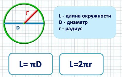  Понятие окружности и радиус 