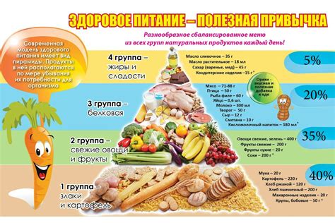  Правила выбора питания для ребенка в школу 