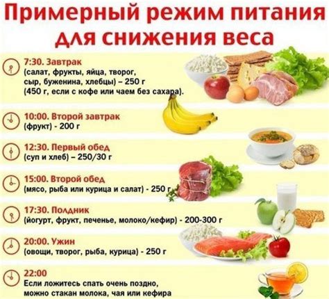  Правильное питание и его влияние на похудение в 30 лет 