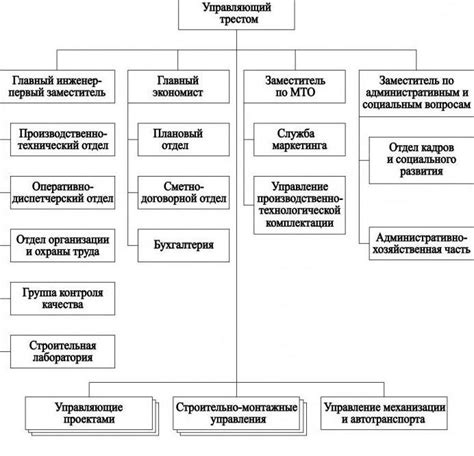  Роль главного инженера в организации 