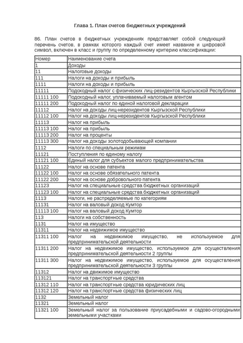  Роль кредитных организаций в обслуживании счетов бюджетных учреждений 