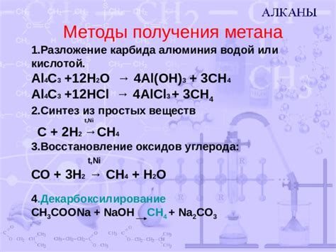  Эффективные методы получения метана 