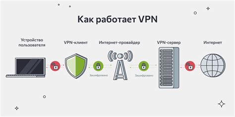 VPN: что это такое и как это решает проблемы доступа